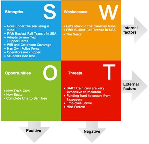 007 A potential investor just asked to see my SWOT analysis 007 A potential investor just asked to see my SWOT analysis