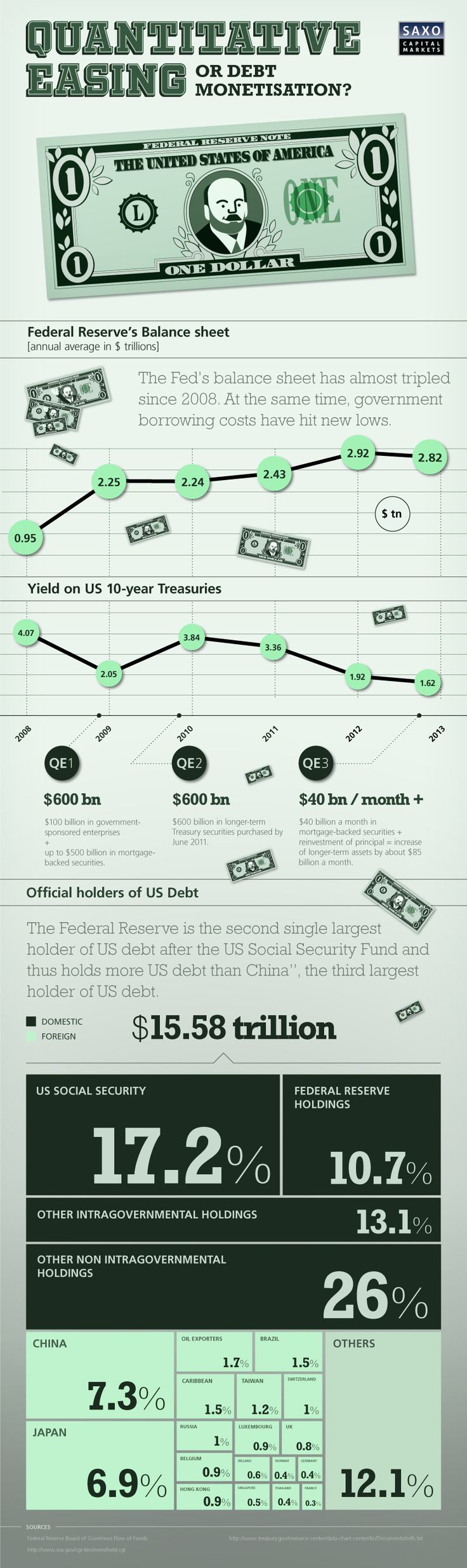 Forex value date rules