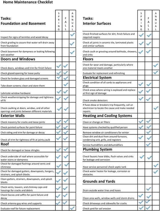 home maintenance list