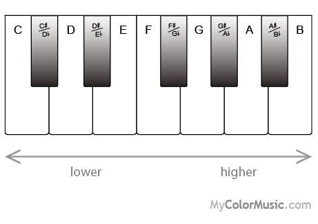 f ladder piano 85 best basic music theory images on pinterest basic f ladder piano 85 best basic music theory images on pinterest basic