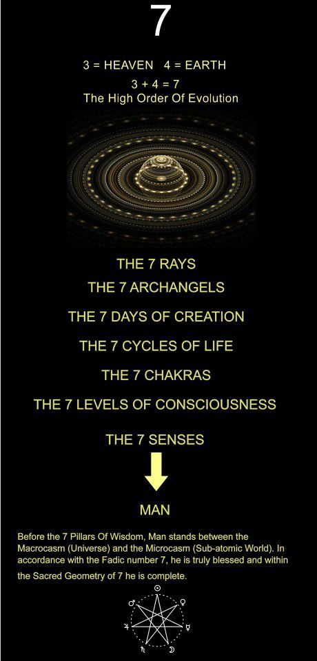Business name numerology 6 meaning picture 3