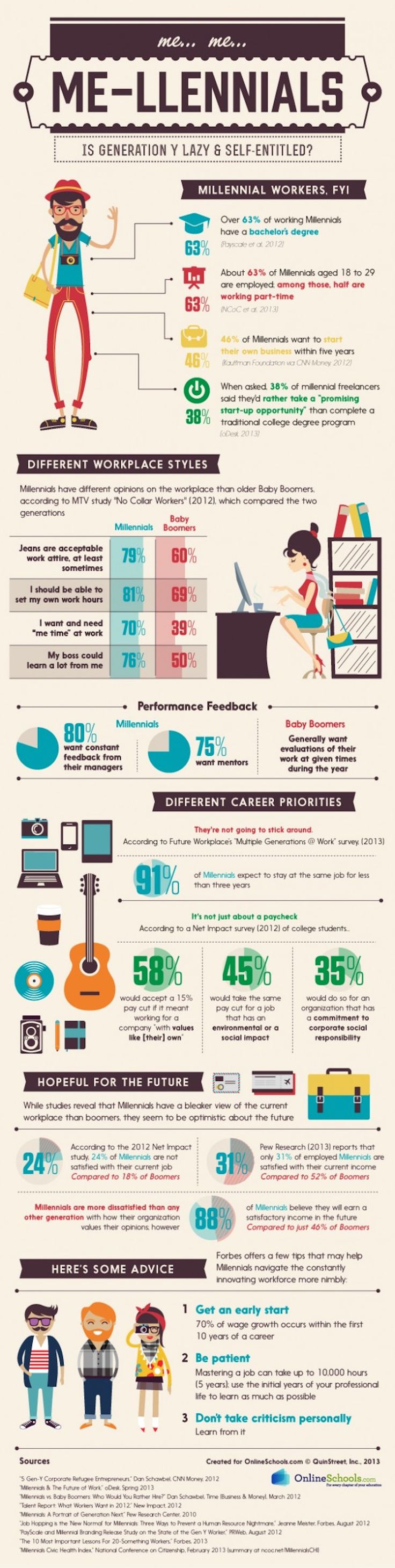 gen y in the workforce