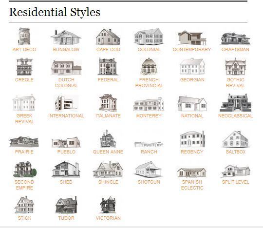 House Architecture Styles best 25+ architectural styles ideas only on pinterest | types of House Architecture Styles best 25+ architectural styles ideas only on pinterest | types of