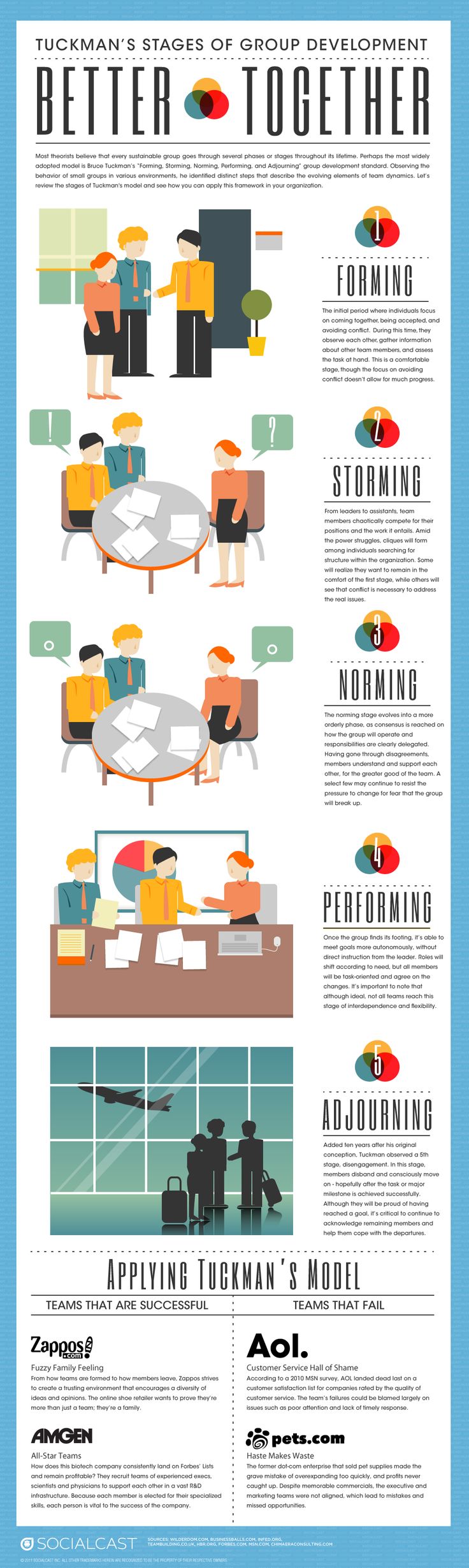 teams and team processes group dynamics Group dynamics and teamwork members are aware of the group’s processes and their own virtual team a group of individuals working on tasks from a dispersed. teams and team processes group dynamics Group dynamics and teamwork members are aware of the group’s processes and their own virtual team a group of individuals working on tasks from a dispersed.