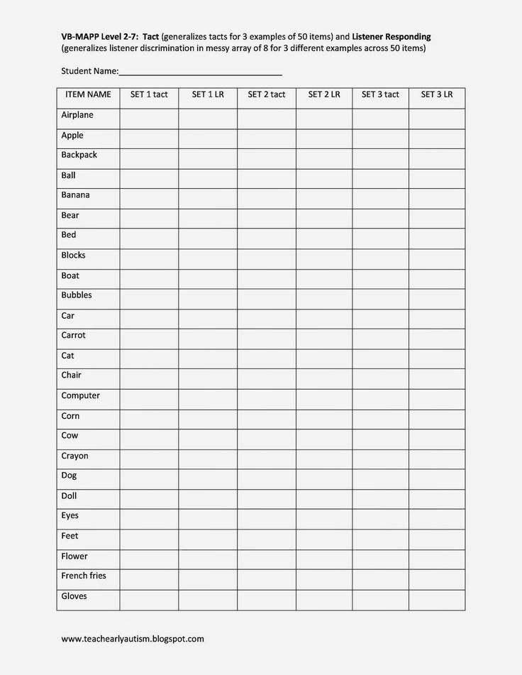 25 best ABA Data Sheets images on Pinterest Autism classroom - functional behavior assessment 25 best ABA Data Sheets images on Pinterest Autism classroom - functional behavior assessment