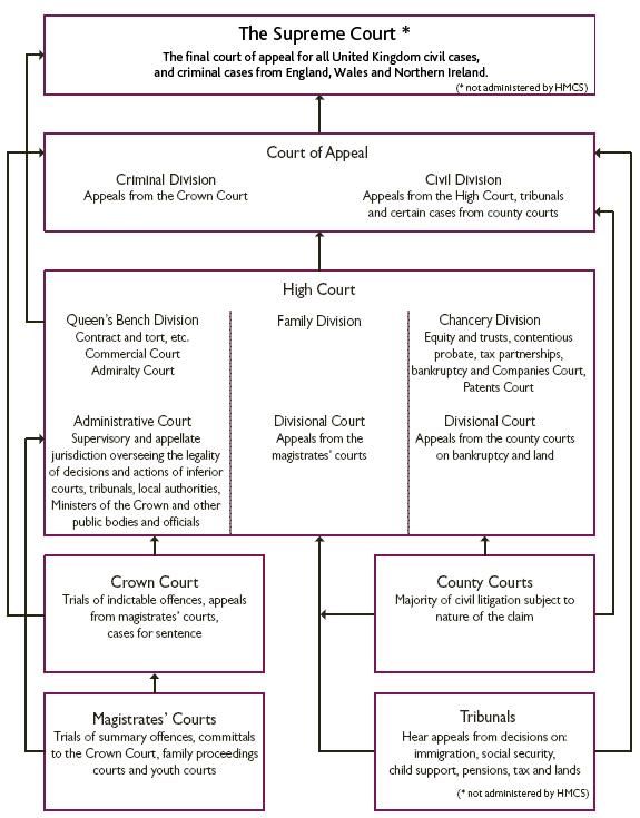 criminal law vs civil law venn diagram