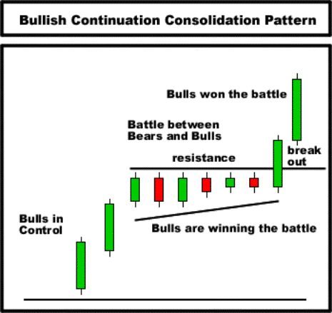 Forex candlestick technical analysis