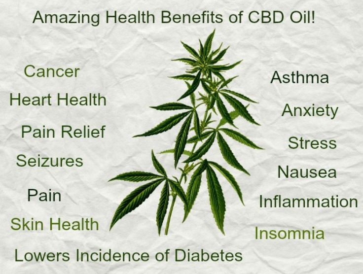 Pin on CBD oil