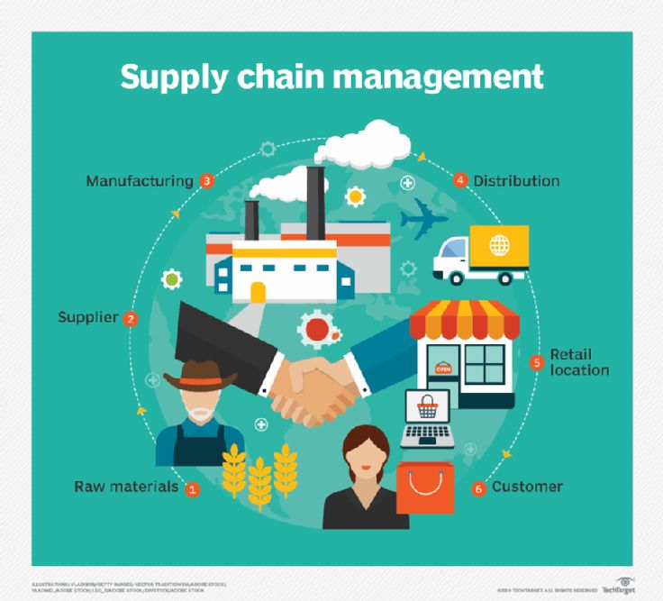 Supply Chain Management Supply Chain Management Supply Chain Supply Chain Management Supply Chain Management Supply Chain
