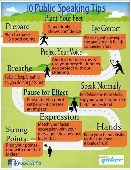 Public speaking speech essay