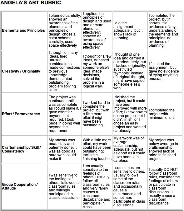 180 best Assessment images on Pinterest Art rubric, Rubrics and - sample class evaluation 180 best Assessment images on Pinterest Art rubric, Rubrics and - sample class evaluation