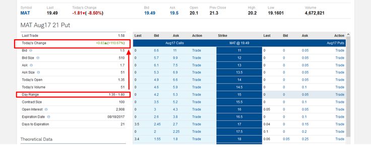 Best stock options picks