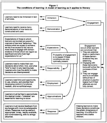 7 best BACKWARD PLAN images on Pinterest Assessment, Curriculum - example of an action plan template 7 best BACKWARD PLAN images on Pinterest Assessment, Curriculum - example of an action plan template
