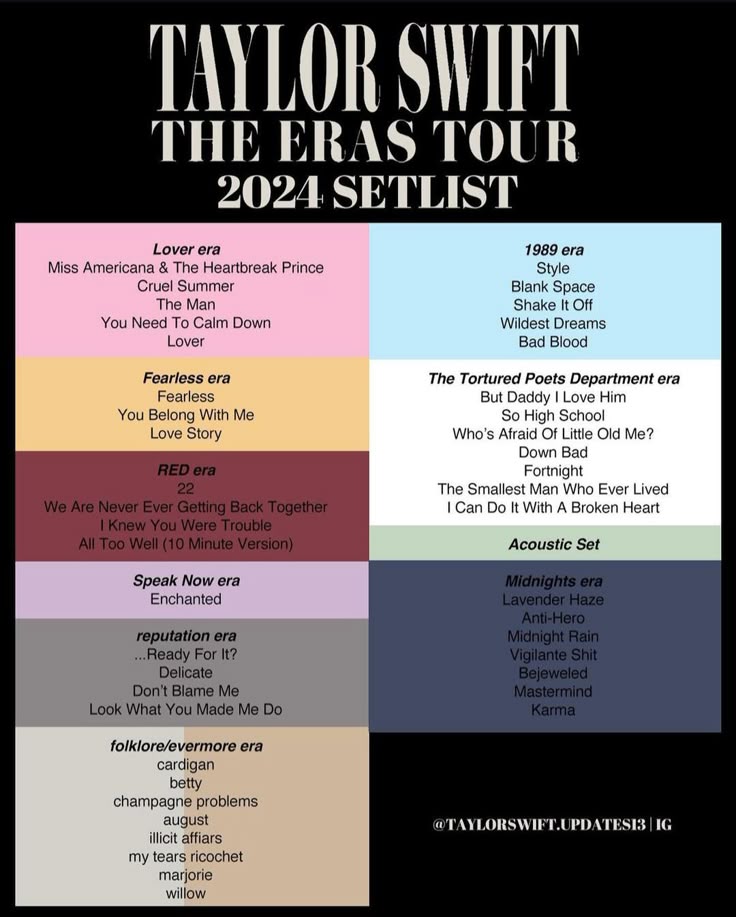 eras tour setlist in 2024 Taylor swift jokes, Taylor swift songs, All taylor swift songs