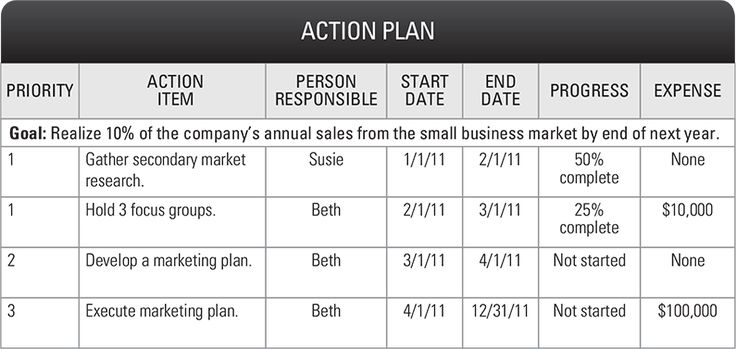 building your plan priorities goals kpis action plan free executive summary templates