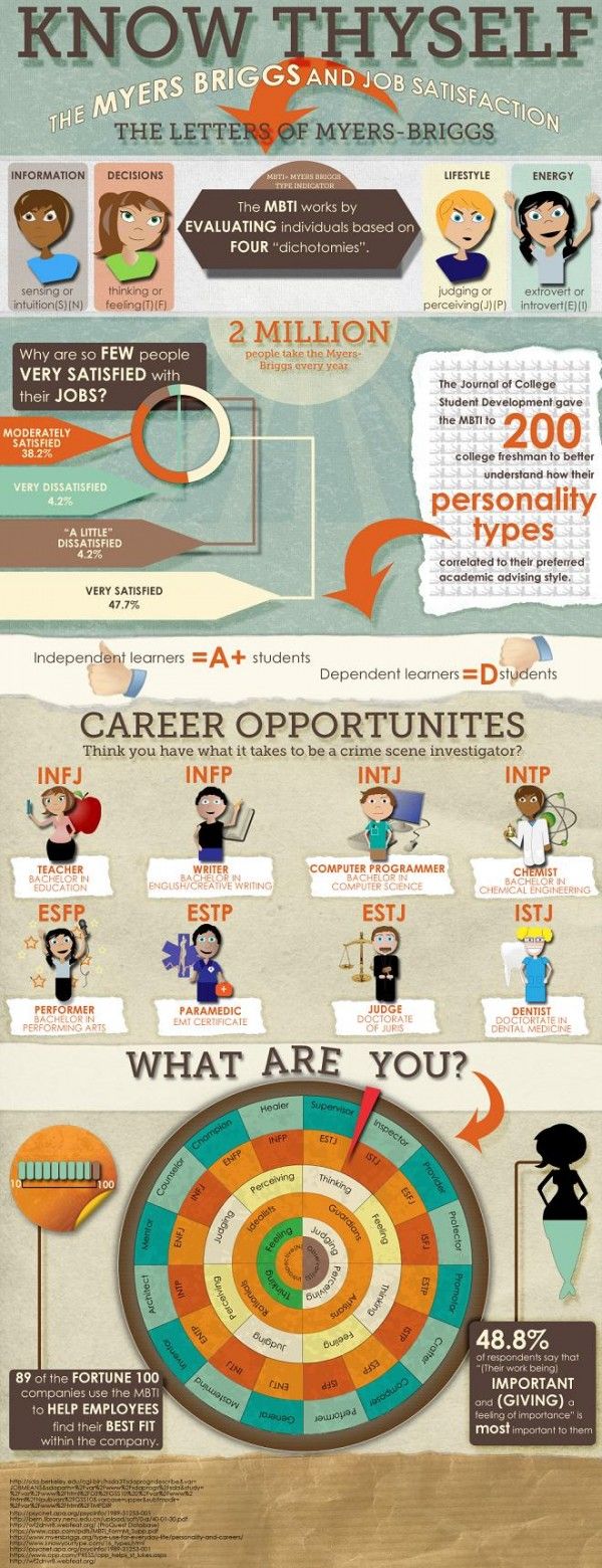 how to find a career path