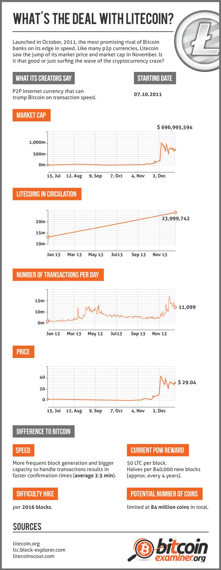 45+ Crypto mining chart List