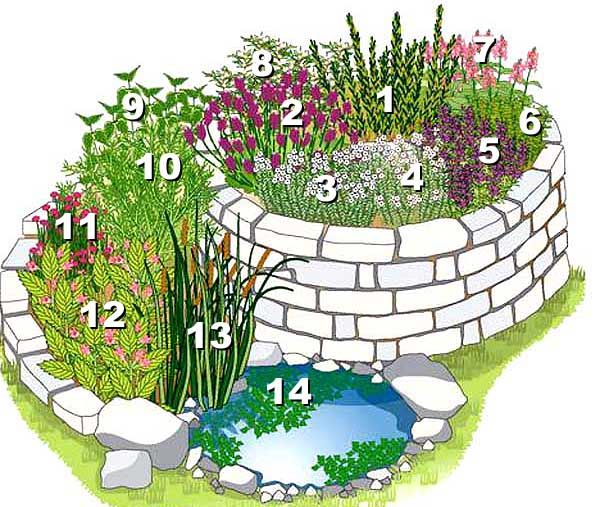 Bauanleitung für eine Kräuterspirale Gardens, Garten and Garden - garten und landschaftsbau flyer Bauanleitung für eine Kräuterspirale Gardens, Garten and Garden - garten und landschaftsbau flyer
