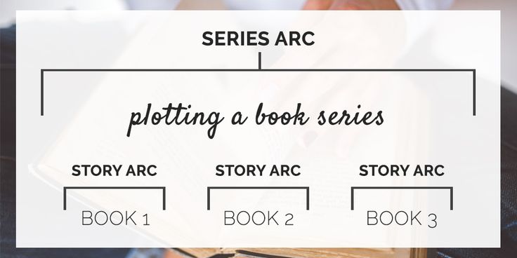 Book writing website