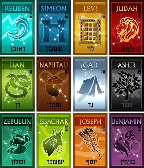19 Best Vbs Programs Holy Land Adventure Style Curriculum Images On Pinterest Bible Lessons