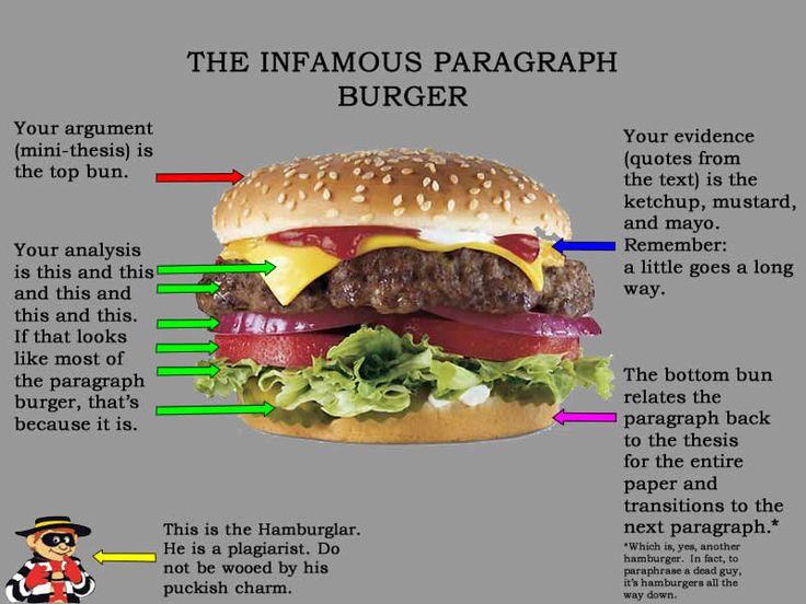 Resultado de imagen para how to structure an english literature sandwich
