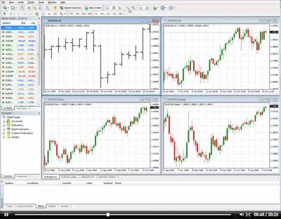 Forex trading for newbies