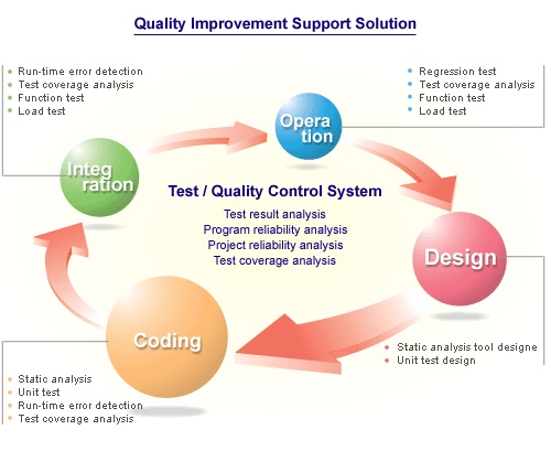 26 best SQA images on Pinterest Software testing, Functional - software development proposal template 26 best SQA images on Pinterest Software testing, Functional - software development proposal template