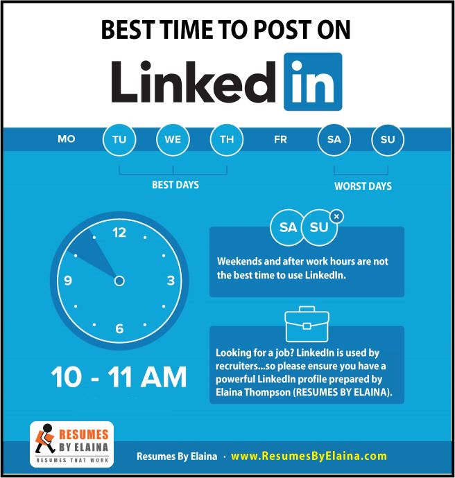 Best Time To Post On Linkedin Marketing Digital Social Media Best Time To Post Social Media Infographic