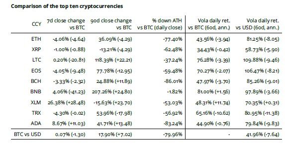 cryptocurrency trading capital gains tax