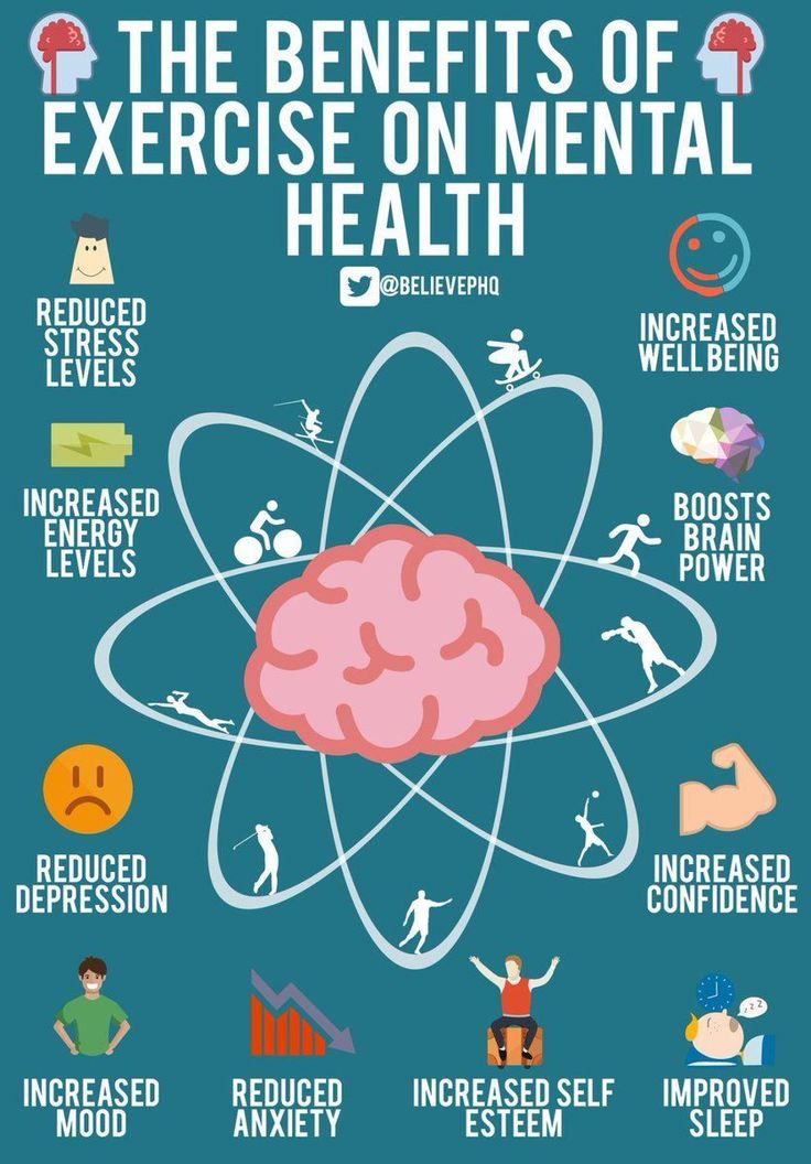 Pin on Exercise