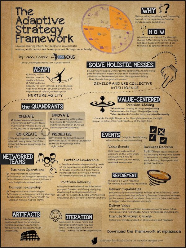 36 best visual one page summaries images on Pinterest Abstract - executive summaries books 36 best visual one page summaries images on Pinterest Abstract - executive summaries books