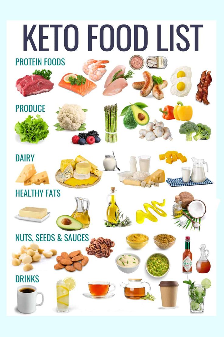 What You Can Eat On Keto Keto Recipes Keto Diet Food List Keto Diet what-you-can-eat-on-keto-keto-recipes-keto-diet-food-list-keto-diet