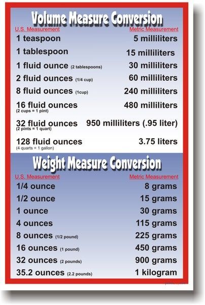 20 best pharmacy math images on pinterest nursing math metric conversion chart for medication