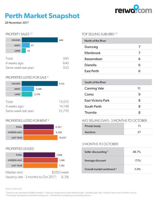 The 25+ best Informe inmobiliario ideas on Pinterest Informes - sample real estate market analysis The 25+ best Informe inmobiliario ideas on Pinterest Informes - sample real estate market analysis
