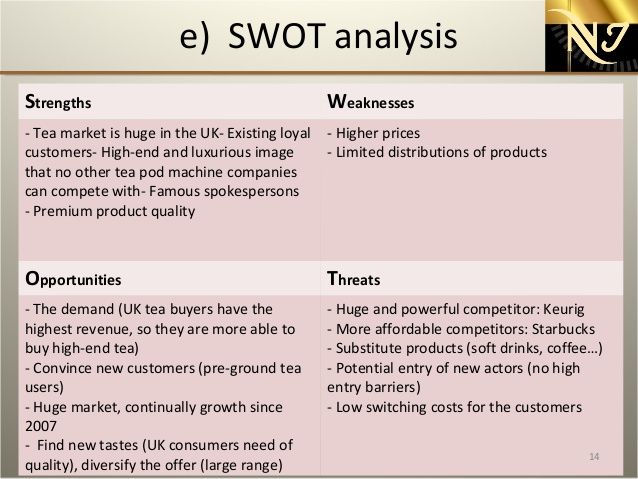 swot analysis for custom coffee To: dr kuman college of business and science from: student mba 711-02 subject: swot analysis for custom coffee & chocolate according to the overview of custom coffee & chocolate business, it is a small café run by bonnie brewer and stacy kim. swot analysis for custom coffee To: dr kuman college of business and science from: student mba 711-02 subject: swot analysis for custom coffee & chocolate according to the overview of custom coffee & chocolate business, it is a small café run by bonnie brewer and stacy kim.