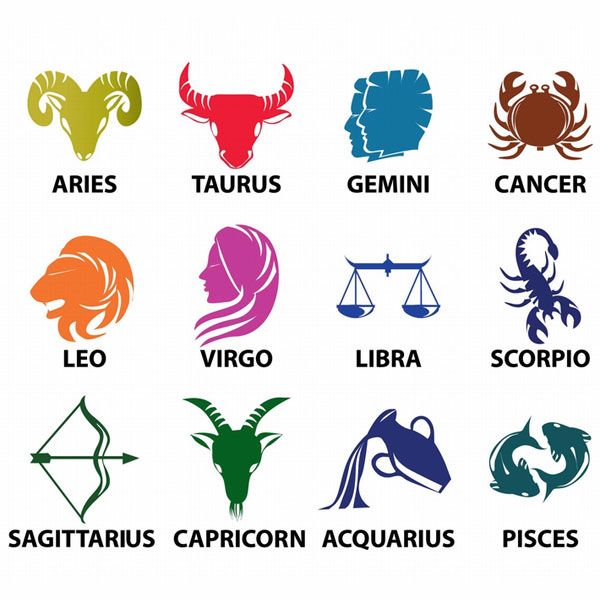 What Does Your Astrological IQ Look Like? | Zodiac, Zodiac signs ...