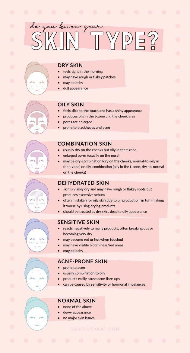 Essential Face Skin Care Idea Number 8036817230 This Is A Totally