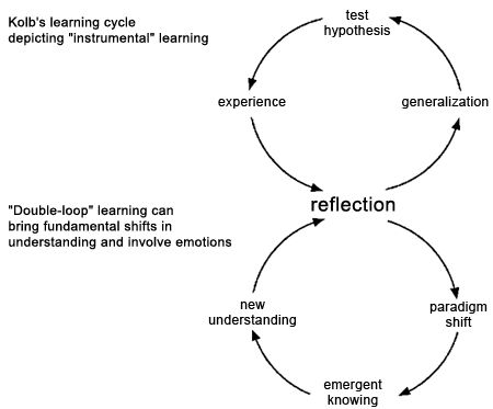 reflection on formative assessment education essay Formative assessment strategies, definitions, examples 1 minute essay give students an open-ended question and one to three minutes to write their answers good questions:. reflection on formative assessment education essay Formative assessment strategies, definitions, examples 1 minute essay give students an open-ended question and one to three minutes to write their answers good questions:.
