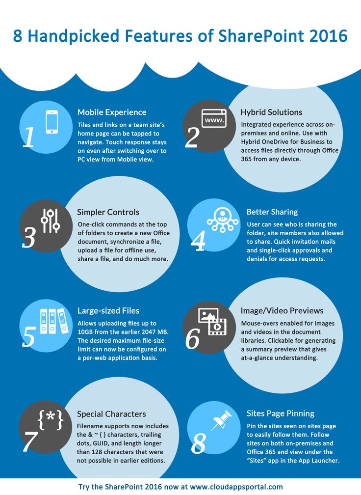 SharePoint 2016 is all about features that improve