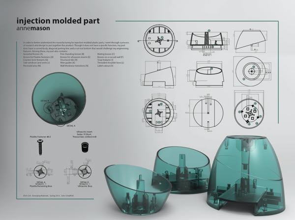 product design posters