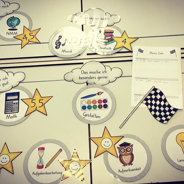 Am Freitag Hatte Ich Das Letze Standortgesprach Dieses Jahr Durften Die Kinder Auch Dabei Sein Um Das Ganze An Elterngesprach Lernentwicklungsgesprach Kinder
