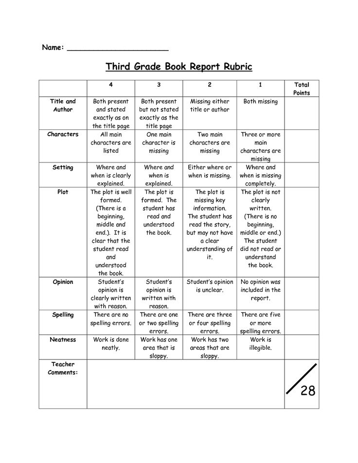 rubric for essay writing elementary The writing rubric bruce saddler and heidi andrade instructional rubrics can help students become self-regulated writers students might use markers to color-code the evidence in their essays that demonstrates that their writing meets each criterion in the rubric. rubric for essay writing elementary The writing rubric bruce saddler and heidi andrade instructional rubrics can help students become self-regulated writers students might use markers to color-code the evidence in their essays that demonstrates that their writing meets each criterion in the rubric.