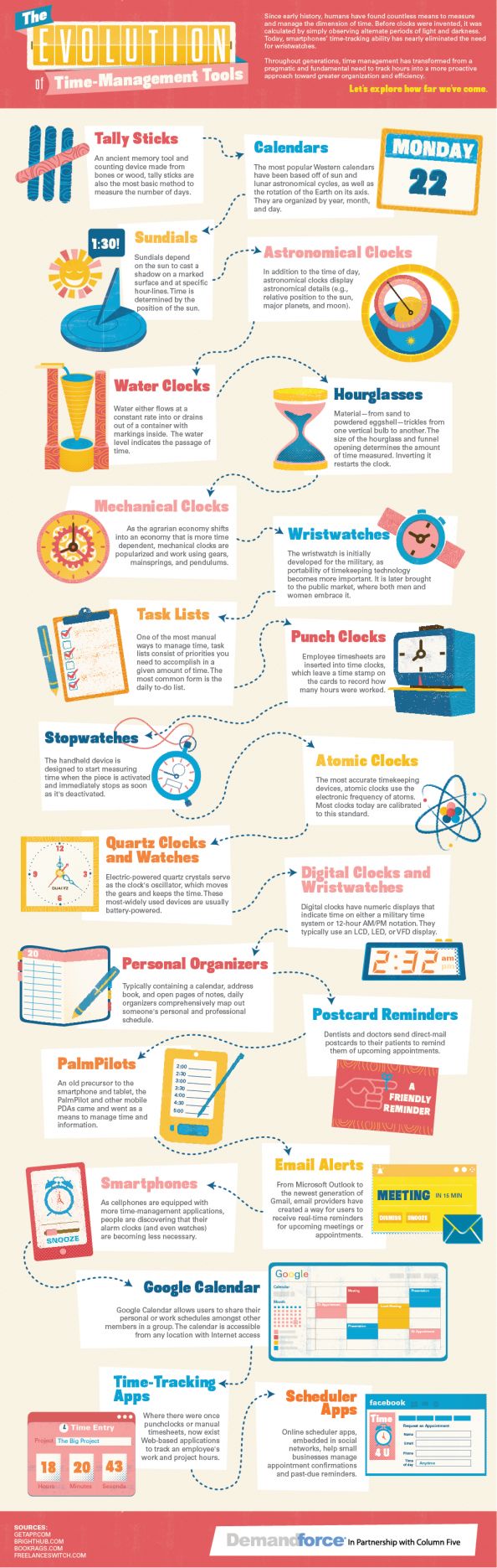 Time Management Information Time Management Information