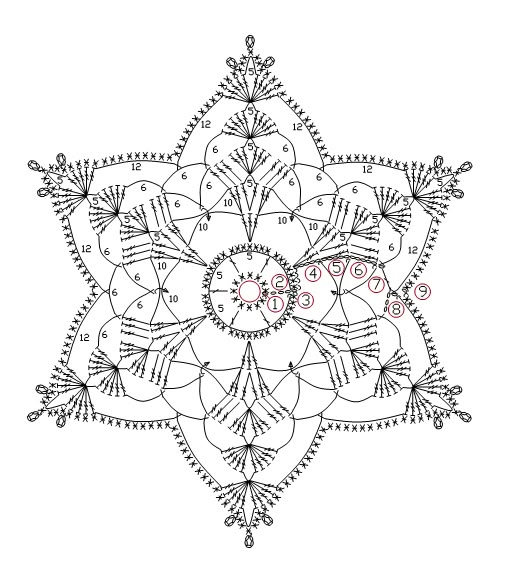 Crochet snowflake