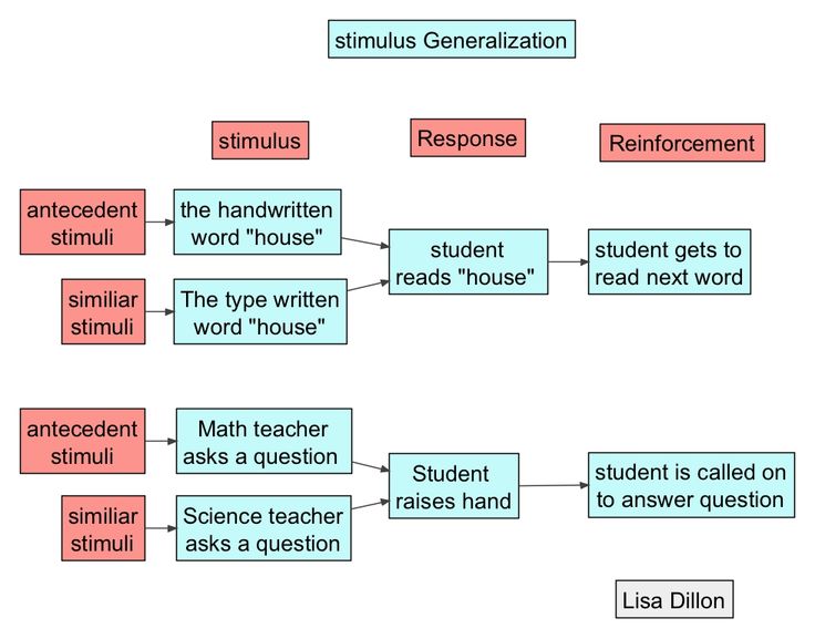 31 best Applied Behavior Analysis images on Pinterest Aba autism - functional behavior assessment 31 best Applied Behavior Analysis images on Pinterest Aba autism - functional behavior assessment