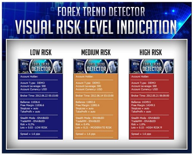 Automated forex trading system expert advisor