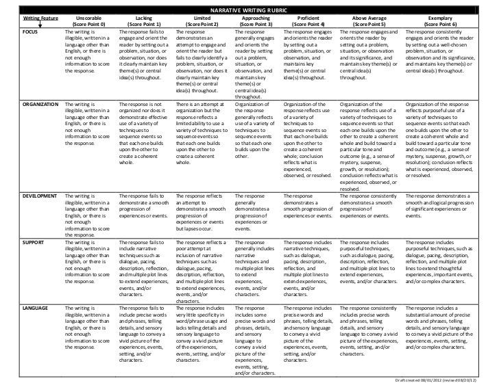 rubrics for essays