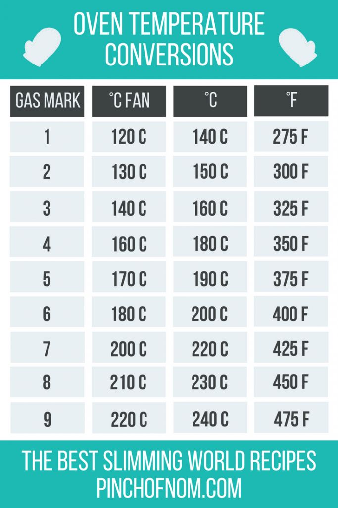 oven temperature conversion guide in 2019 oven rc gas to electric conversion chart