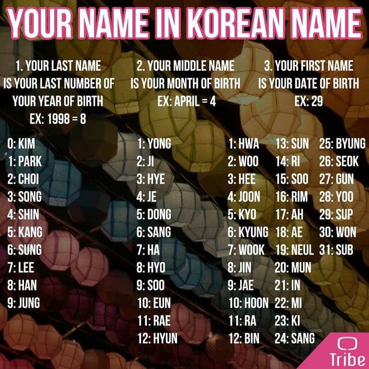 Korean names with a
