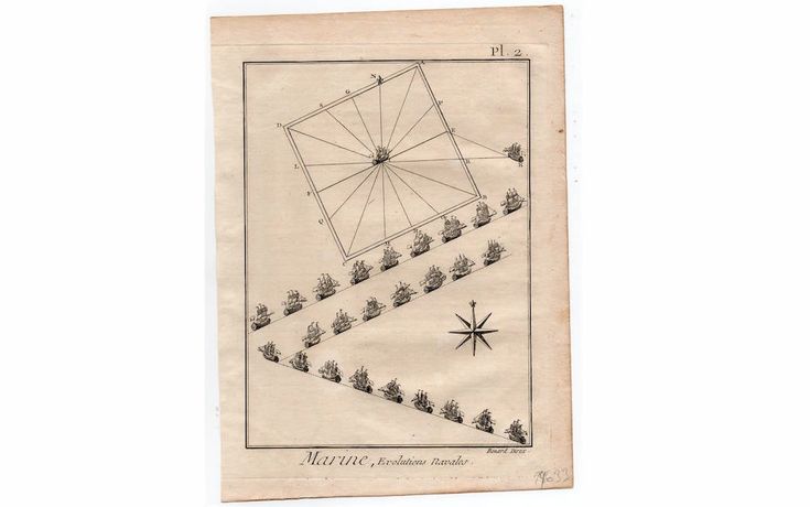 c 1785 antique ship engraving battle maneuvers original etsy in 2021 antique prints antique paper nautical print
